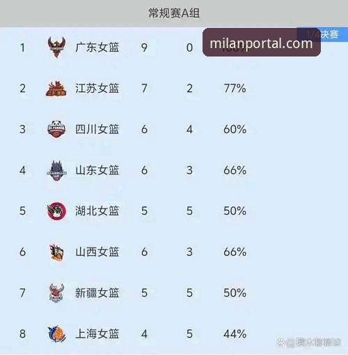 WCBA总决赛G1最新战报：四川女篮创纪录大胜，米兰体育平台深度解析