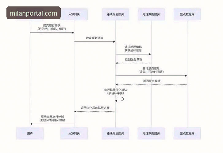 米兰体育平台会员注册与体验全面解析：从技术视角评测“成为米兰会员”全流程