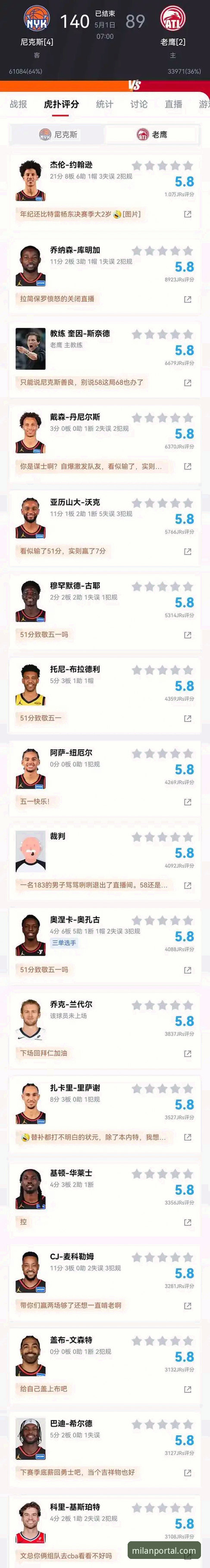 尼克斯140-89狂胜老鹰创纪录，米兰体育平台深度评测季后赛经典之战
