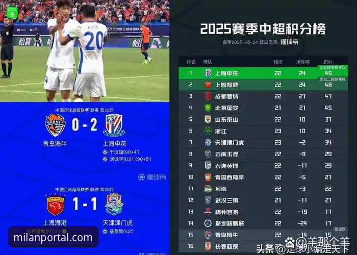亚冠精英联赛扩军详解：中超席位增至2.5席，申花迎来晋级良机